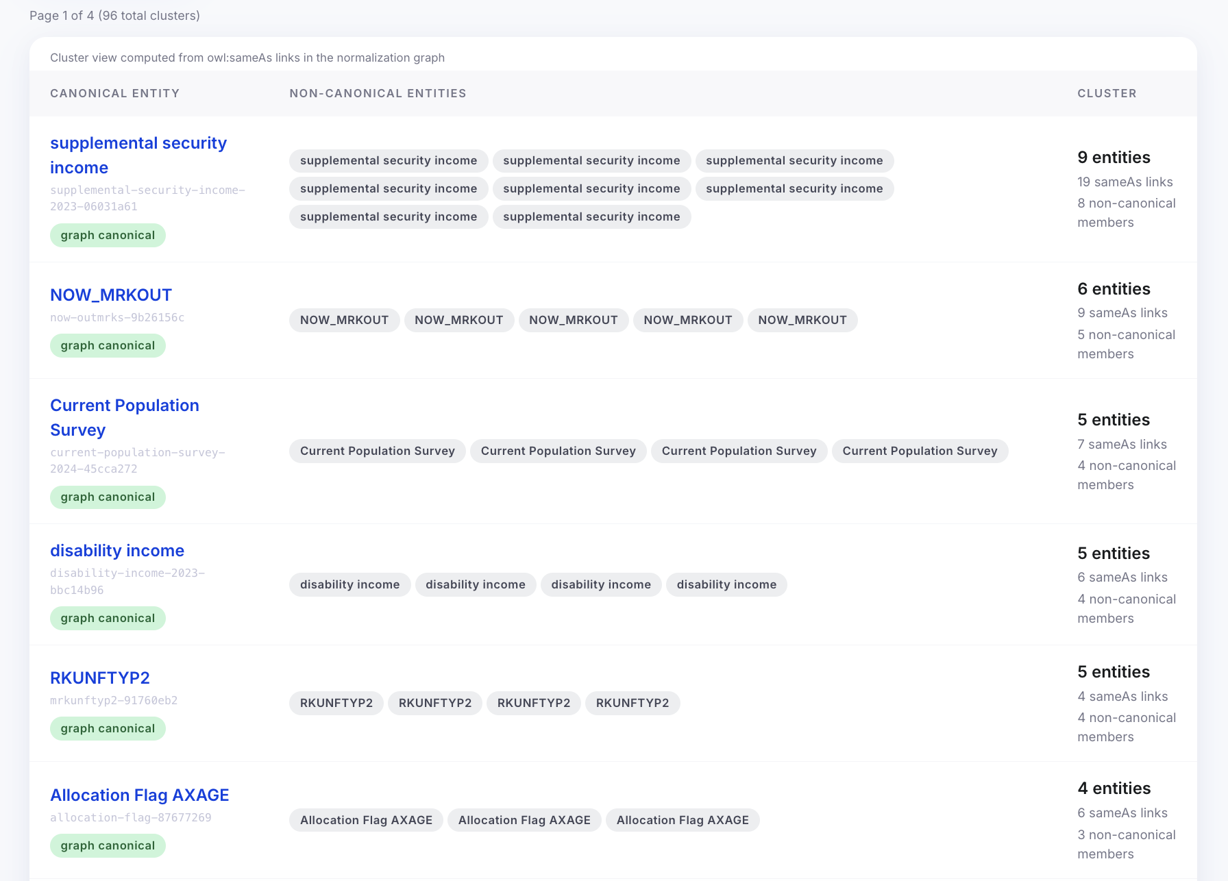 normalization cluster Logos