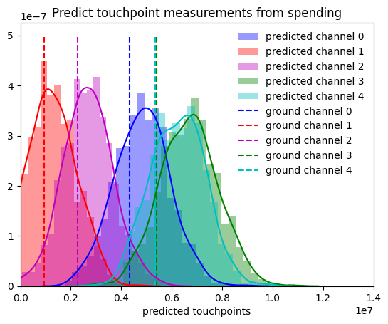 Figure 5 