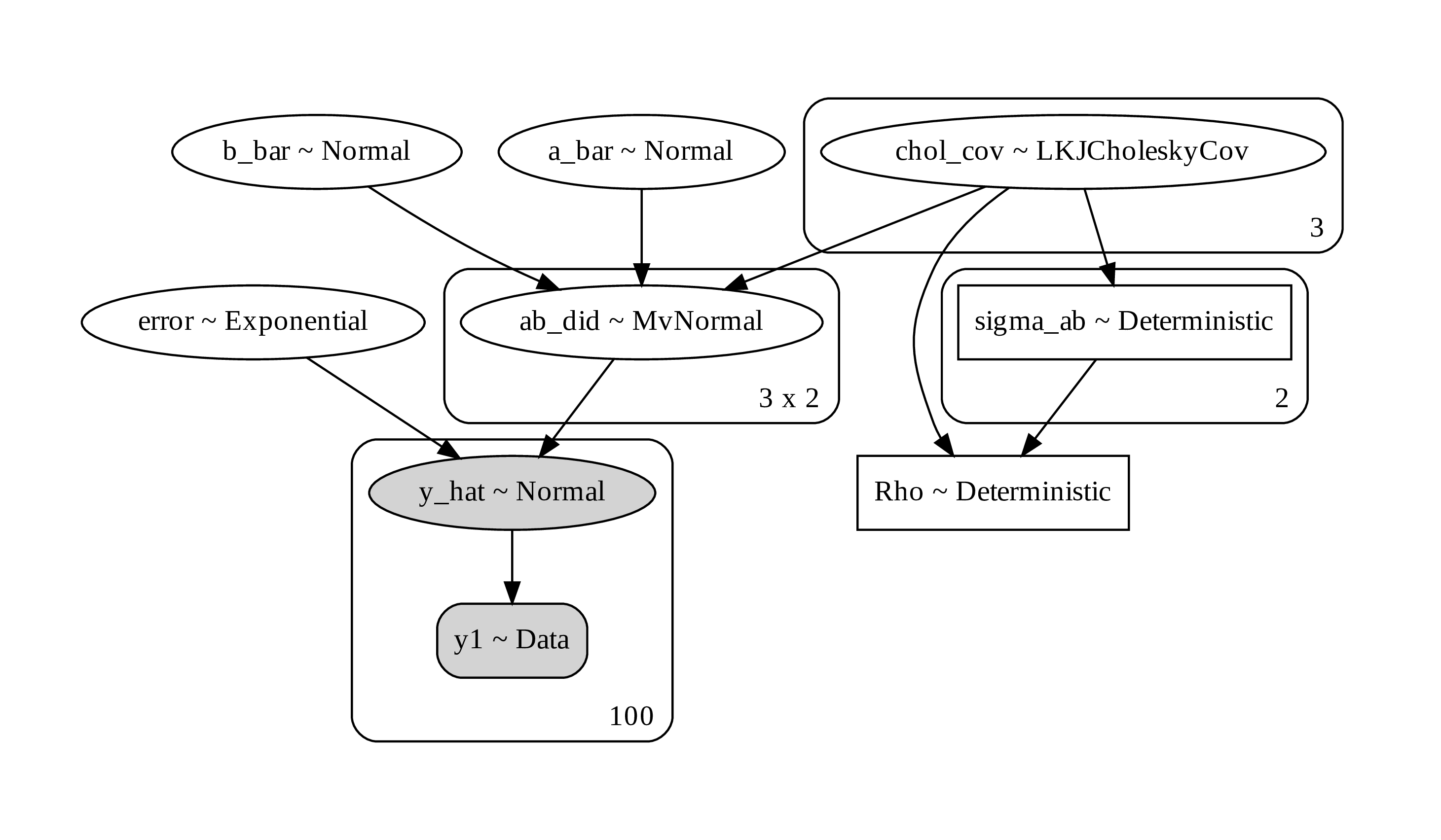 Figure 18